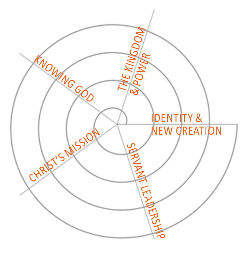 continuous-concentric-learning